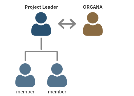 プロジェクトリーダー支援型